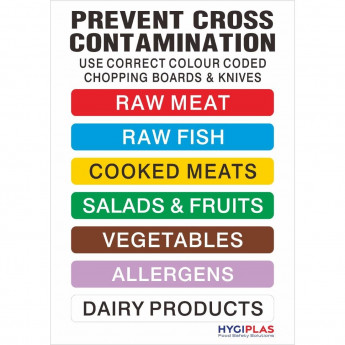 Hygiplas Colour Coded Wall Chart - Click to Enlarge
